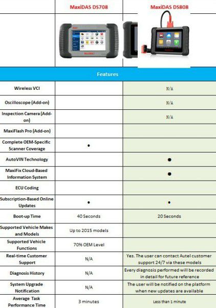 Autel Maxidas DS808 совершенная замена ADSL DS708