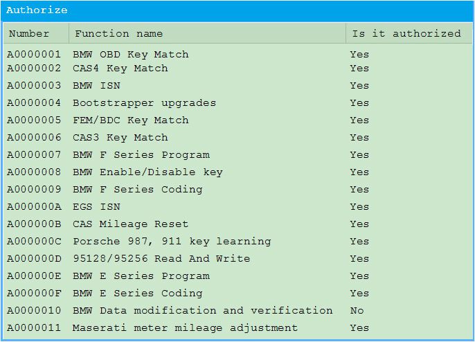 список функций редактора ключей для автомобилей CGDI PROG BMM MSV80 BMW CGDI PROG