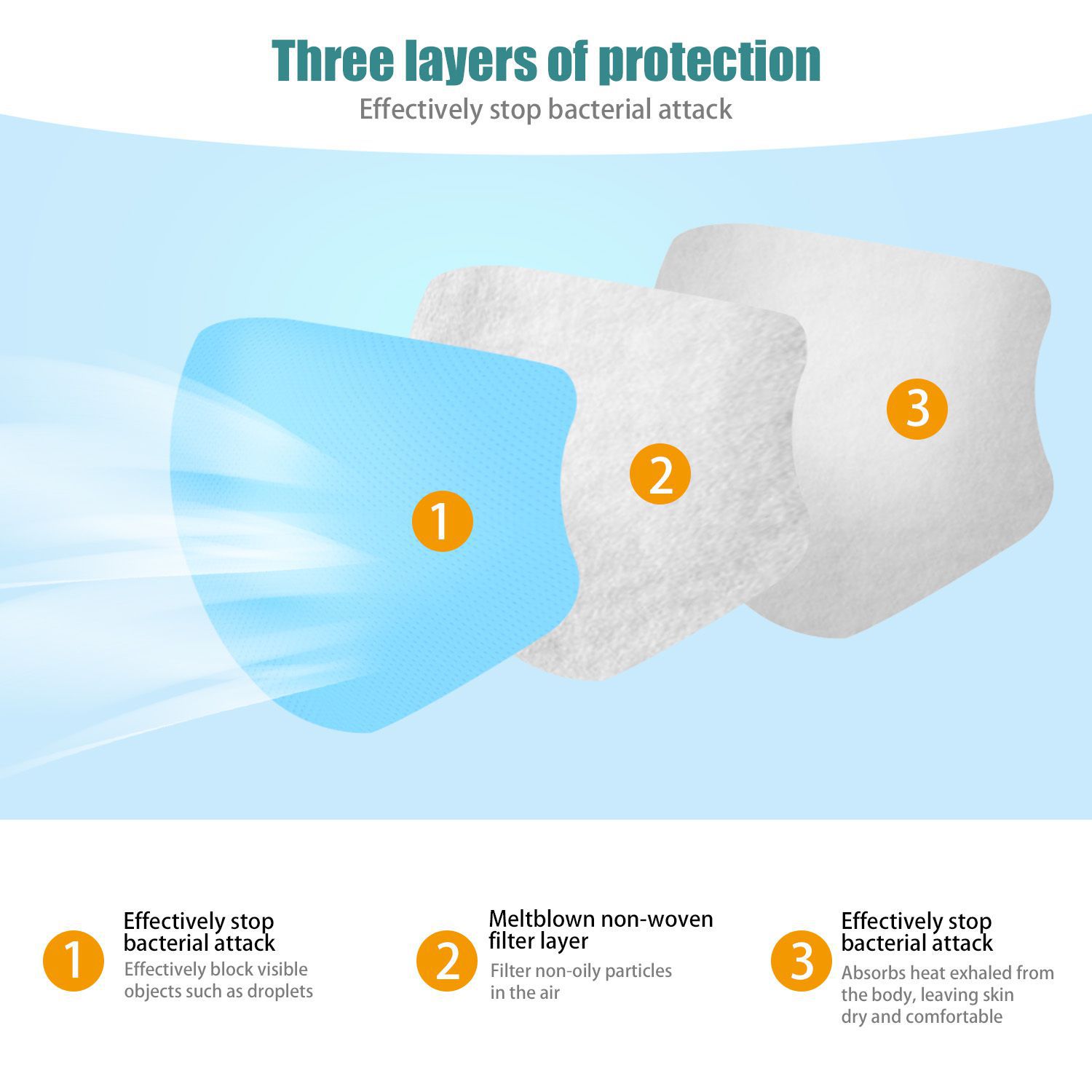 100PCS одноразовая защита маска трехслойный предохранительный газопровод