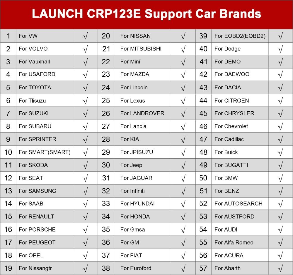 Список автомобилей CRP123E