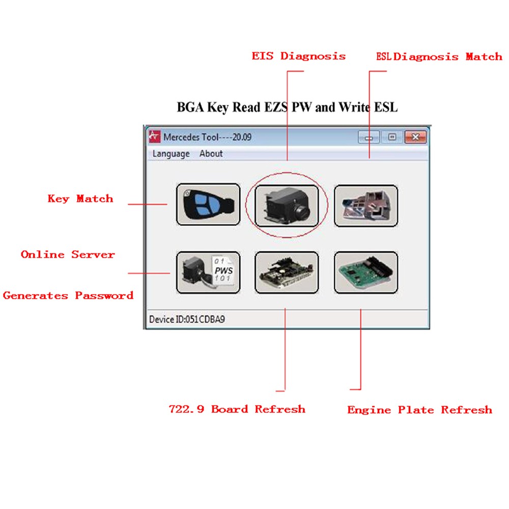 2009 - 2013 MB BGA ключ чтения EZS PW и разработка инструмента ESL