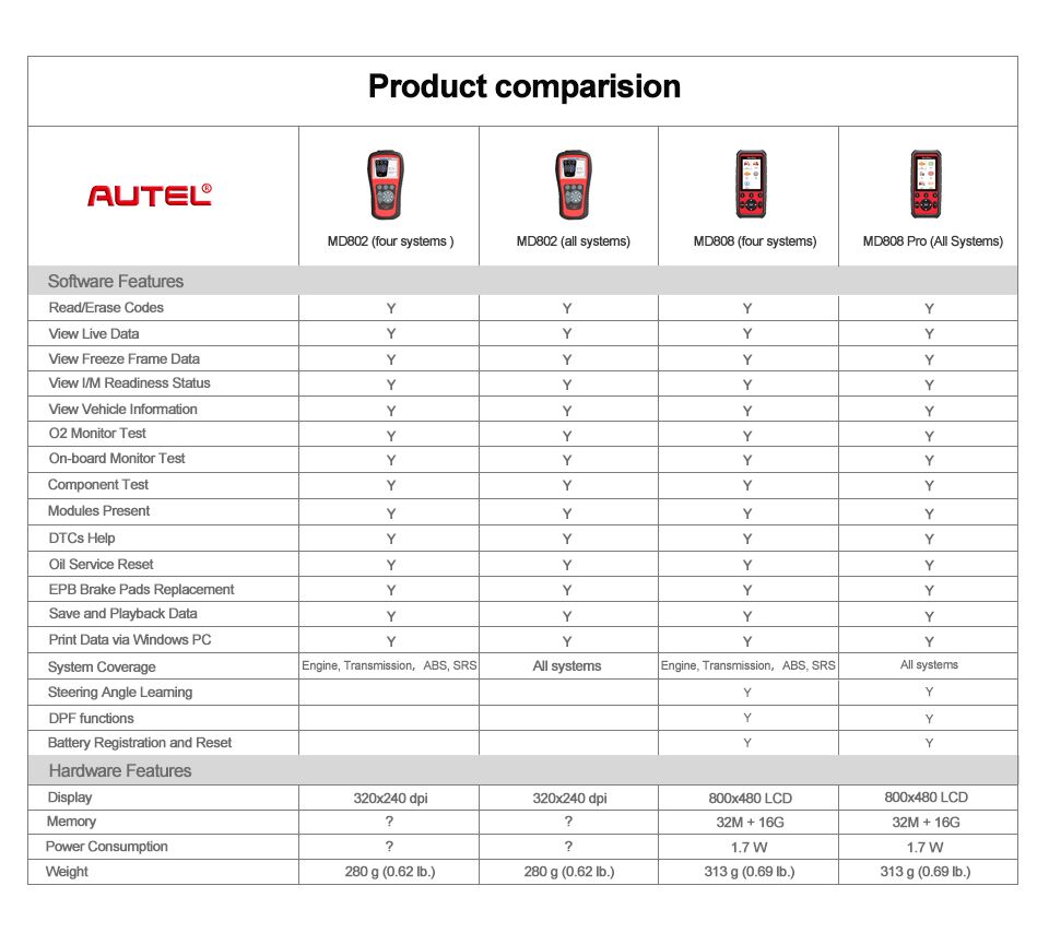 таблица сравнения AutelM80Pro