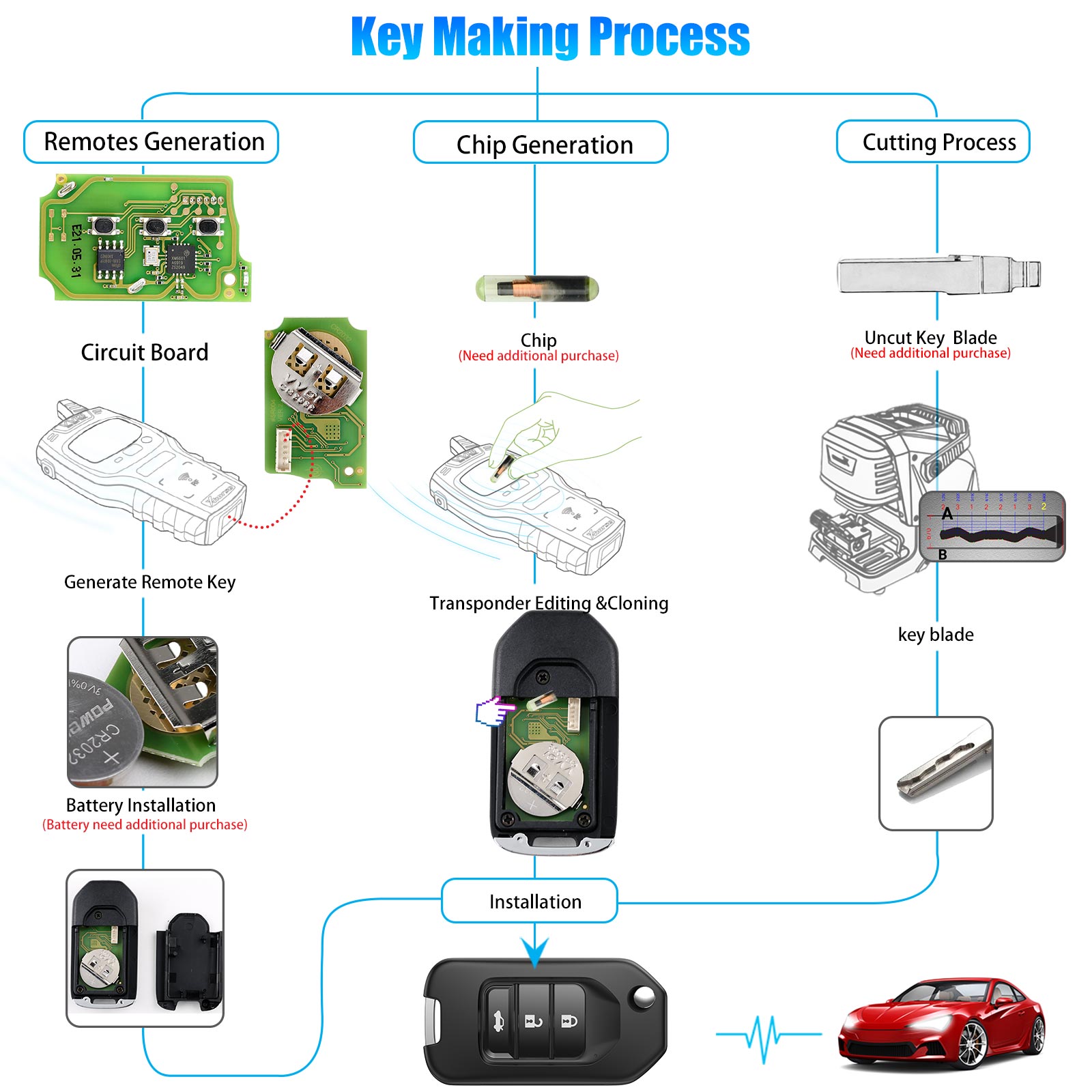 XHORSE VVDI2 Honda кабель универсальный дистанционный ключ 3 кнопки (отдельная упаковка) 5 / партия