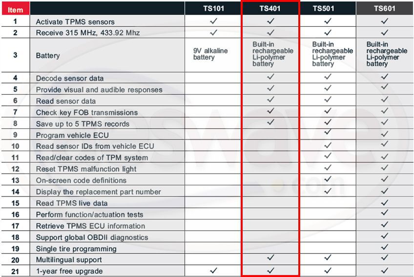 сравнение функций Autel TPMS