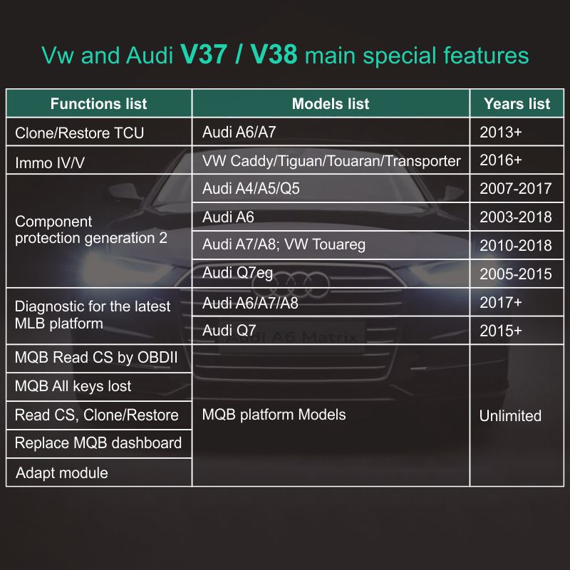 SVCI V2020 активировать все специальные функции VAG